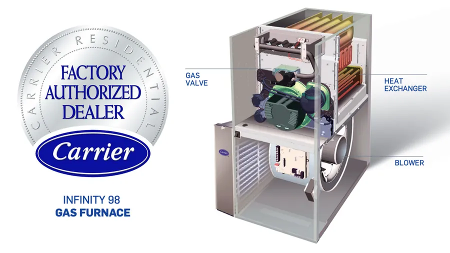 Cutaway of a Carrier Infinity 98 furnace showing the heat exchanger